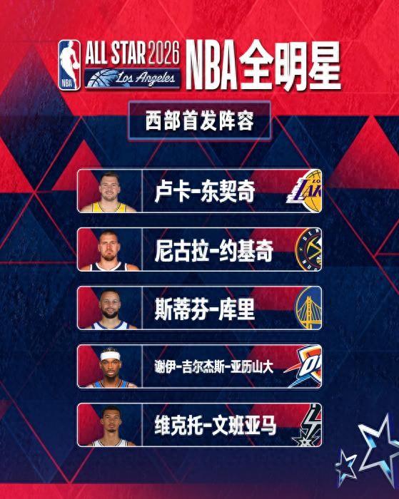 从清晨金州勇士调整名单以备NBA常规赛到里尔止住颓势备战全明星赛，山东泰山关键时刻止住颓势
